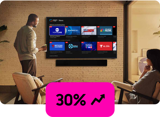 30% Engagement Continues